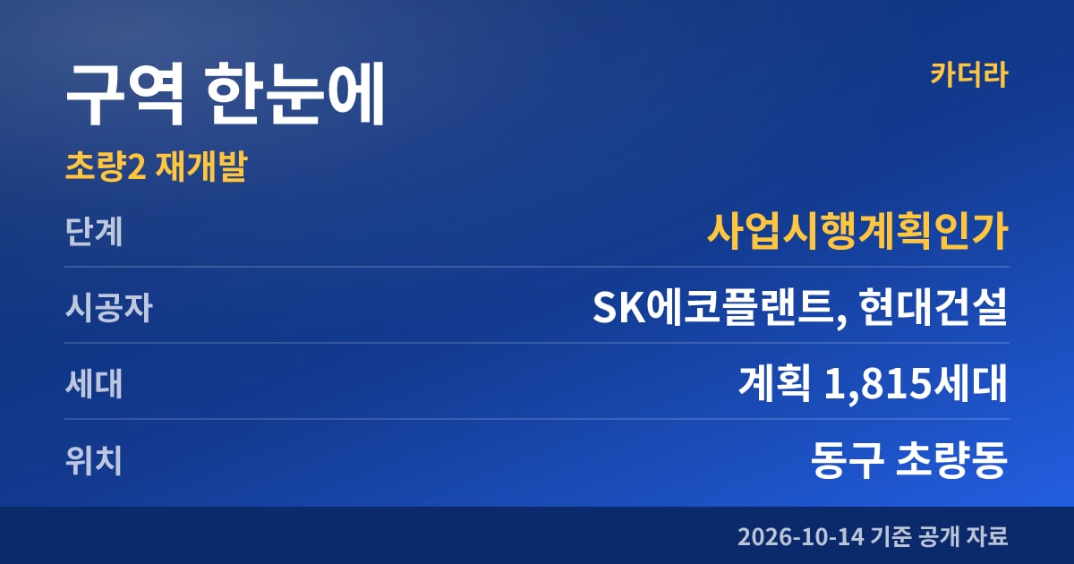 부산 동구 초량2 재개발 구역 한눈에