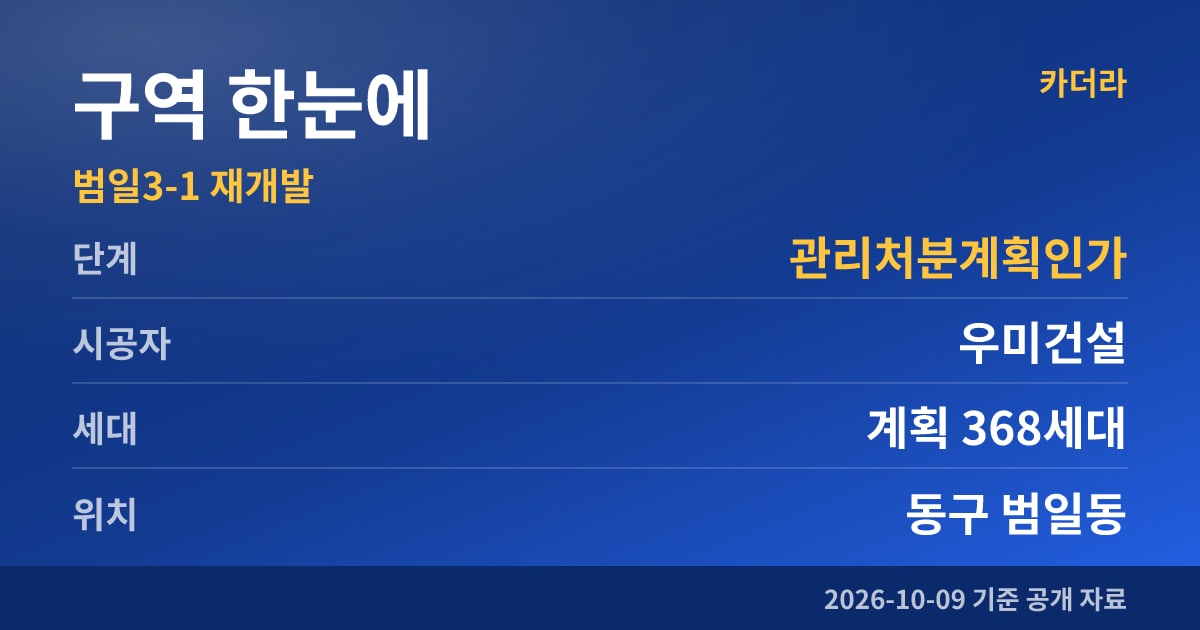 부산 동구 범일3-1 재개발 구역 한눈에