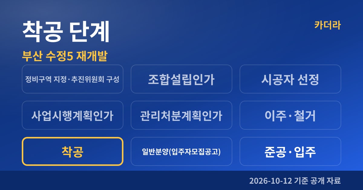 부산 수정5 재개발 착공 단계