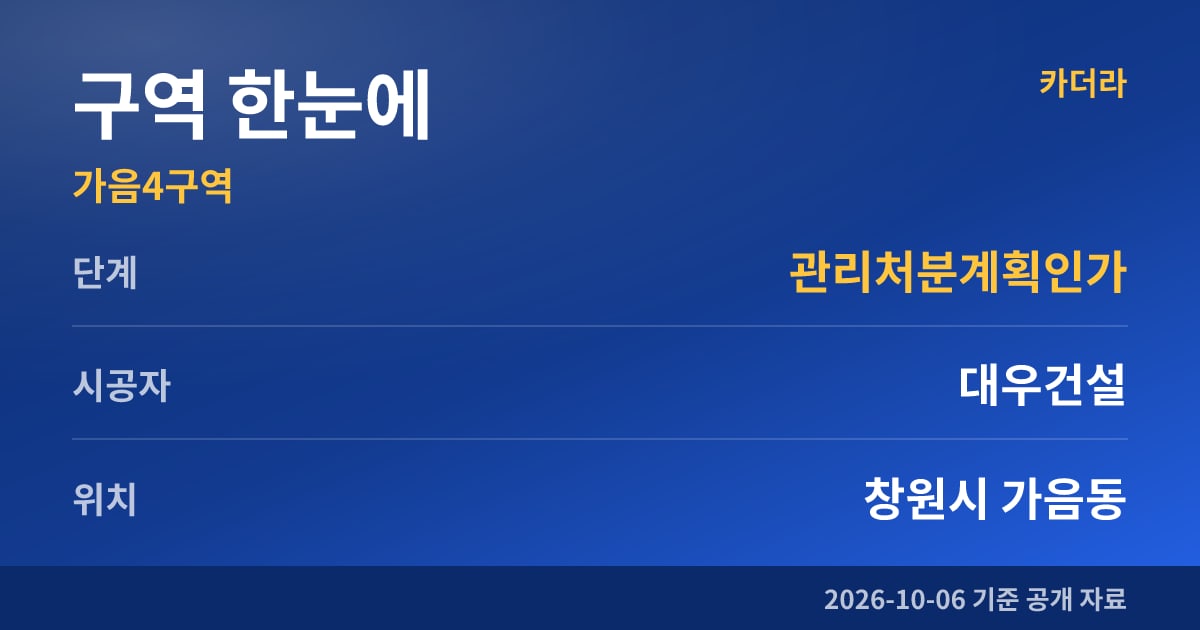 창원 푸르지오 파크베뉴 구역 한눈에