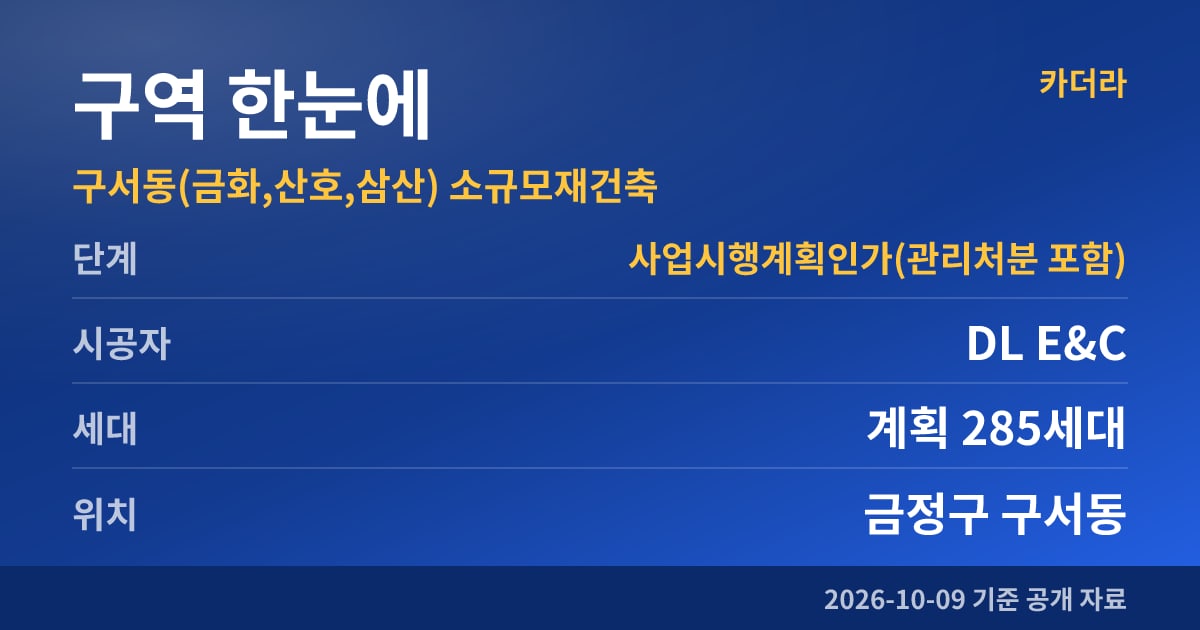 부산 금정구 구서동(금화,산호,삼산) 소규모재건축 구역 한눈에