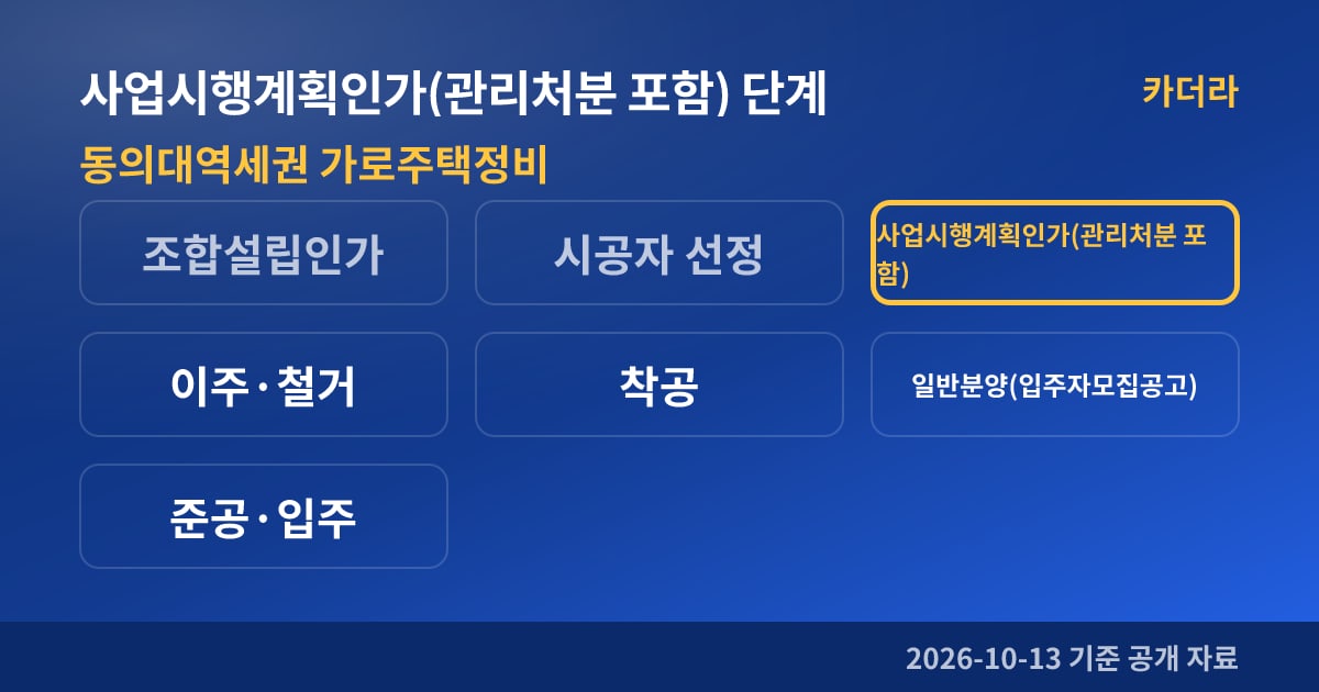동의대역세권 가로주택정비 사업시행계획인가(관리처분 포함) 단계
