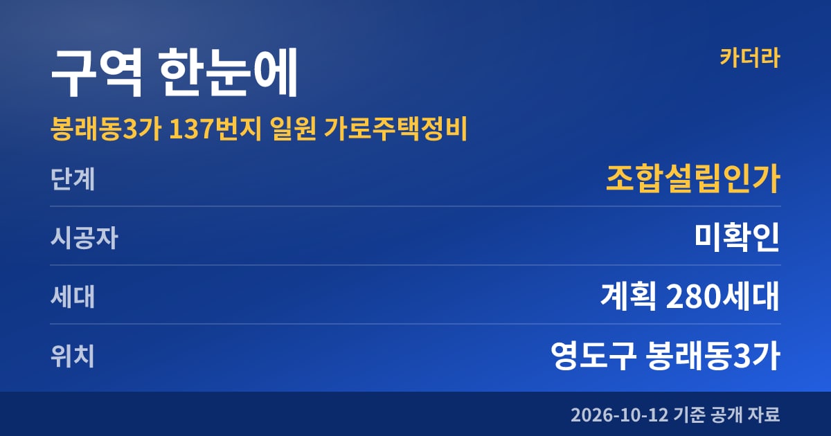 부산 영도구 봉래동3가 137번지 일원 가로주택정비 구역 한눈에