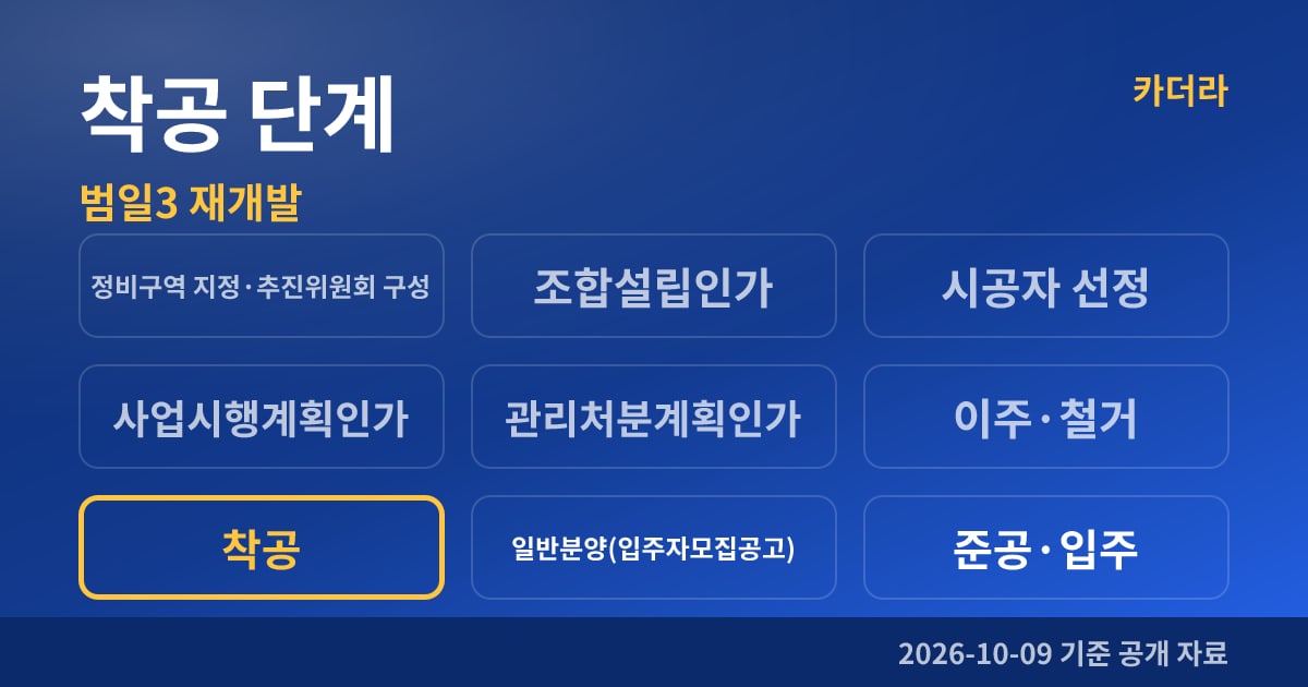부산 동구 범일3 재개발 착공 단계