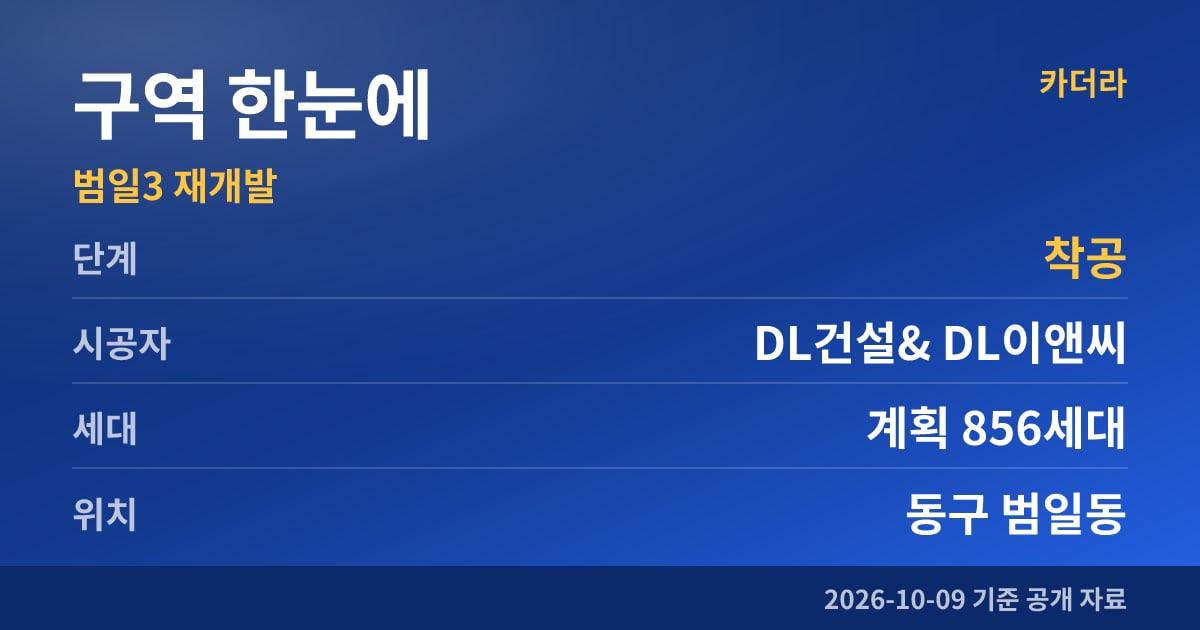부산 동구 범일3 재개발 구역 한눈에
