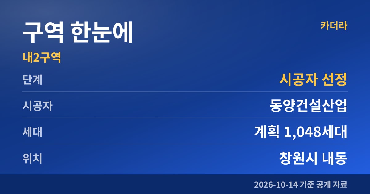 내2구역 구역 한눈에