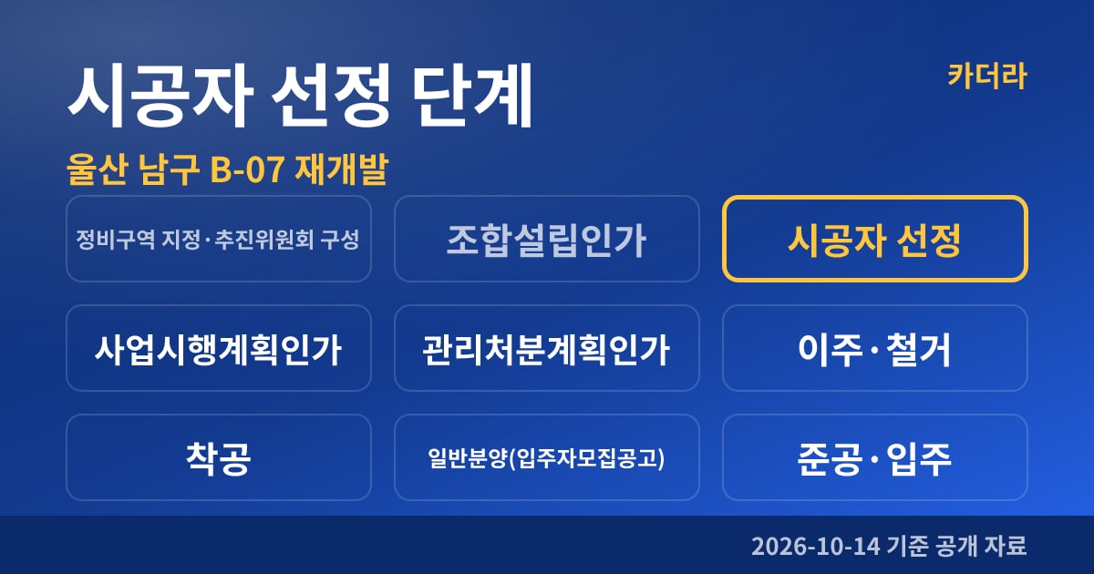 울산 남구 B-07 재개발 시공자 선정 단계