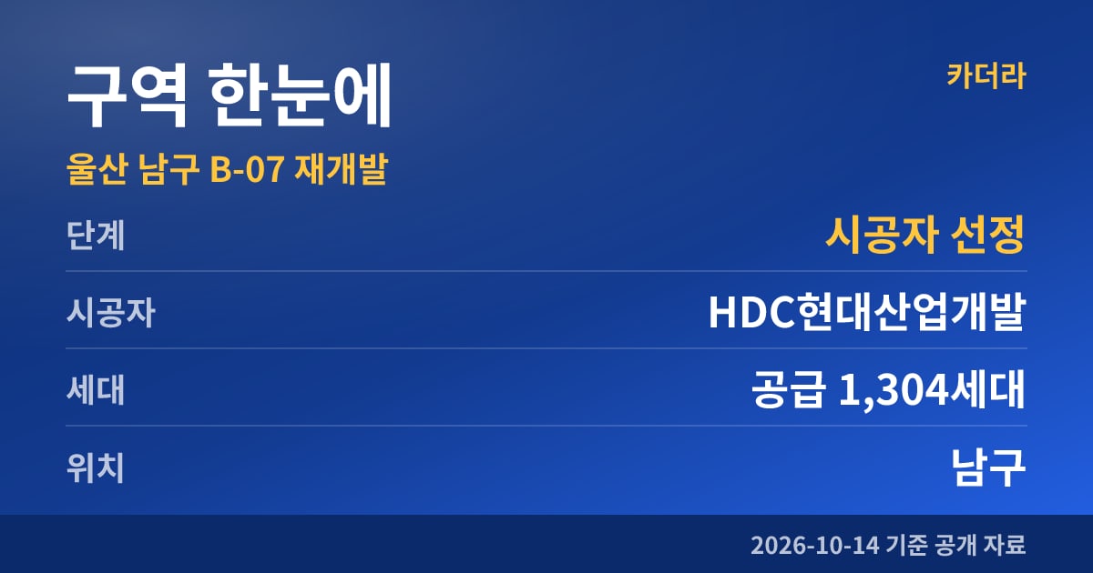 울산 남구 B-07 재개발 구역 한눈에