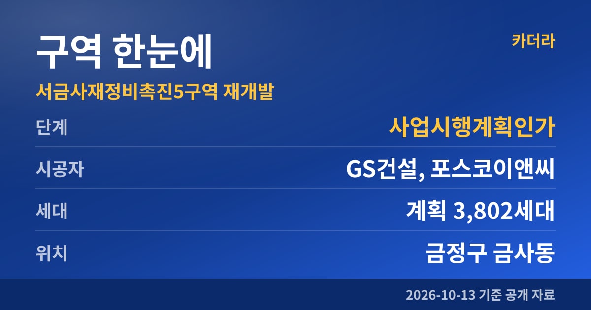 서금사재정비촉진5구역 재개발 구역 한눈에