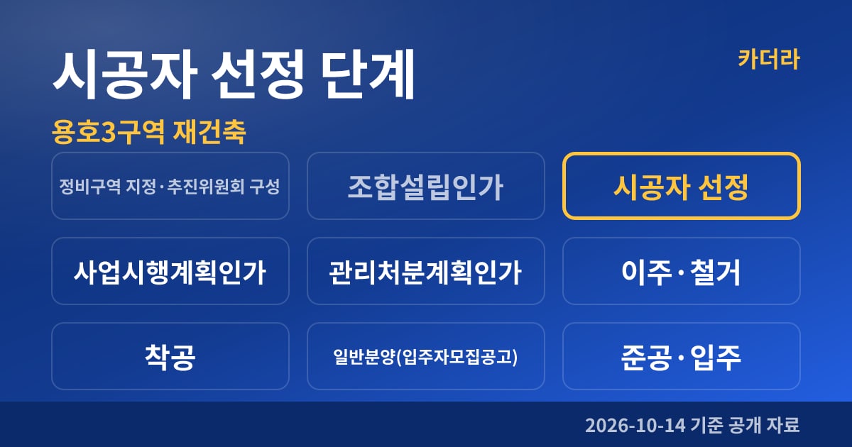 용호3구역 재건축 시공자 선정 단계