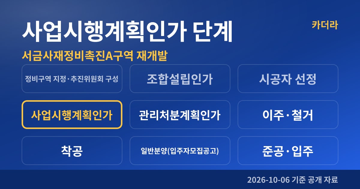 프레스티아 캐슬 사업시행계획인가 단계