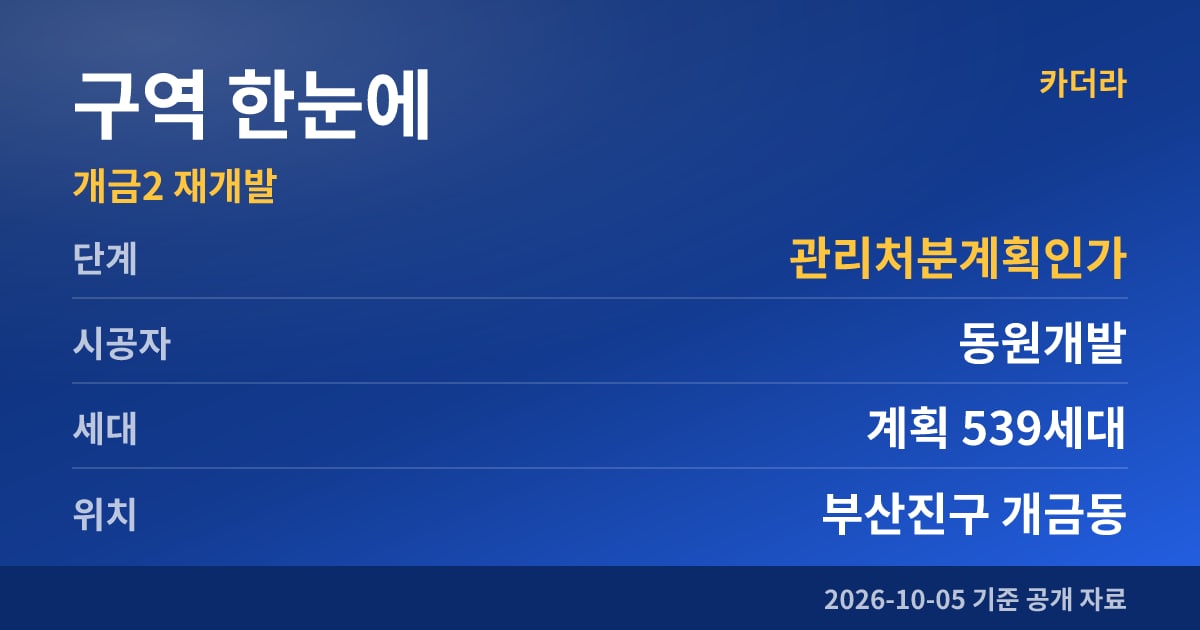 부산진구 개금2 재개발 구역 한눈에