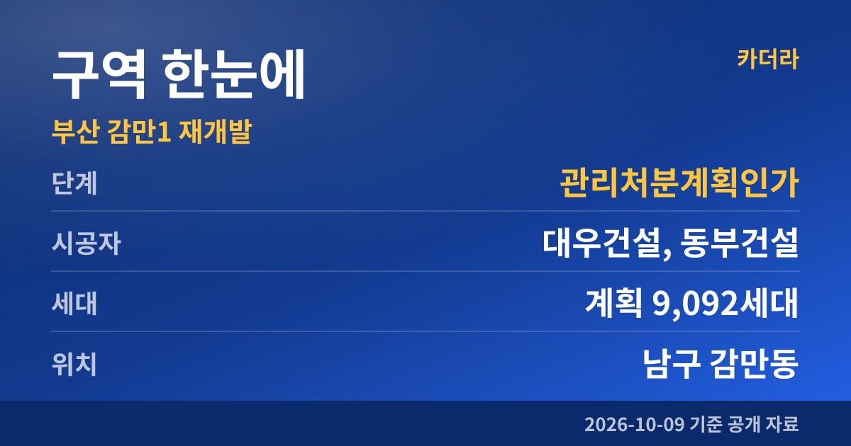 부산 감만1 재개발 구역 한눈에