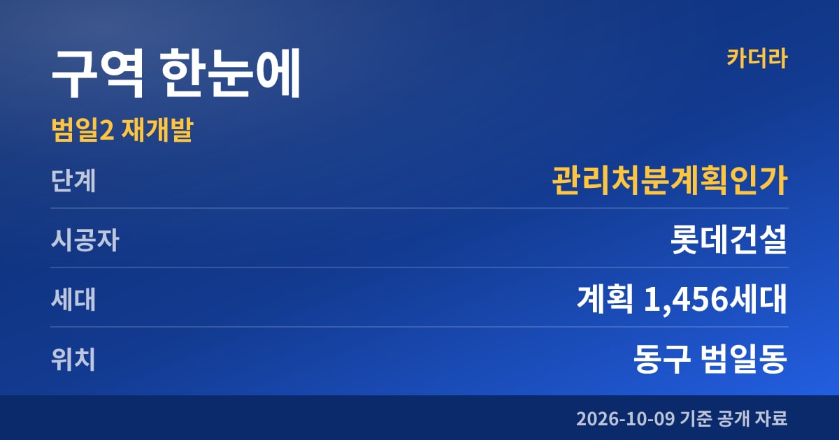 부산 동구 범일2 재개발 구역 한눈에