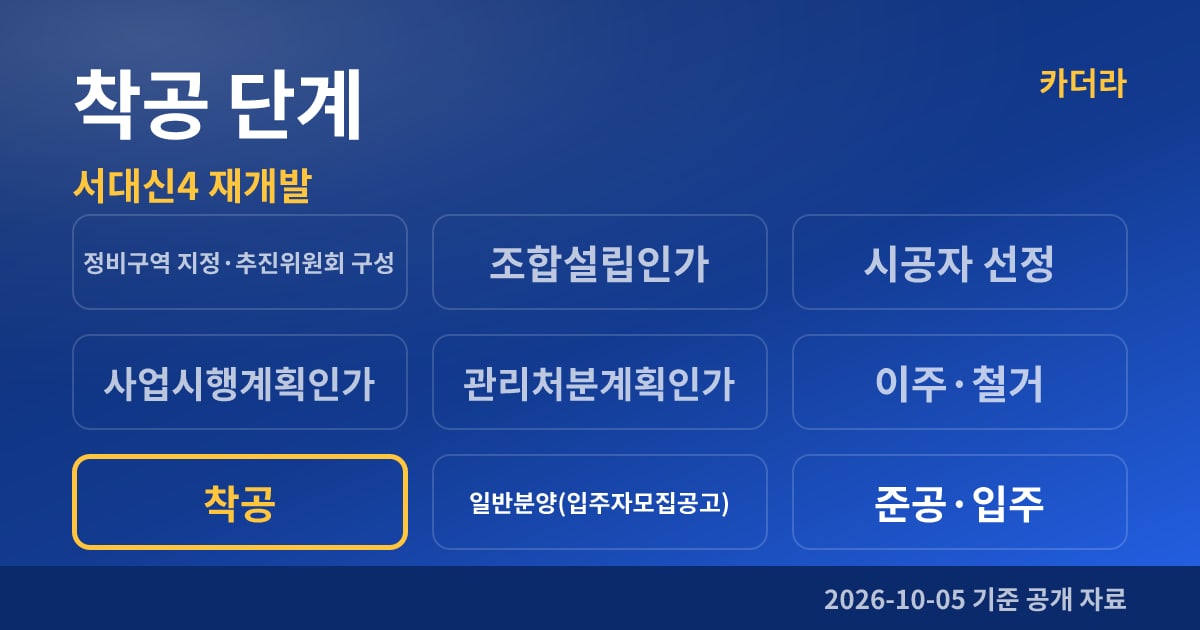 서대신4 재개발 착공 단계