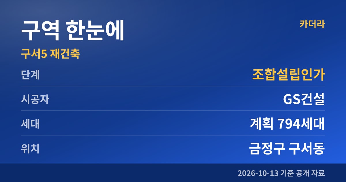 부산 금정구 구서5 재건축 구역 한눈에