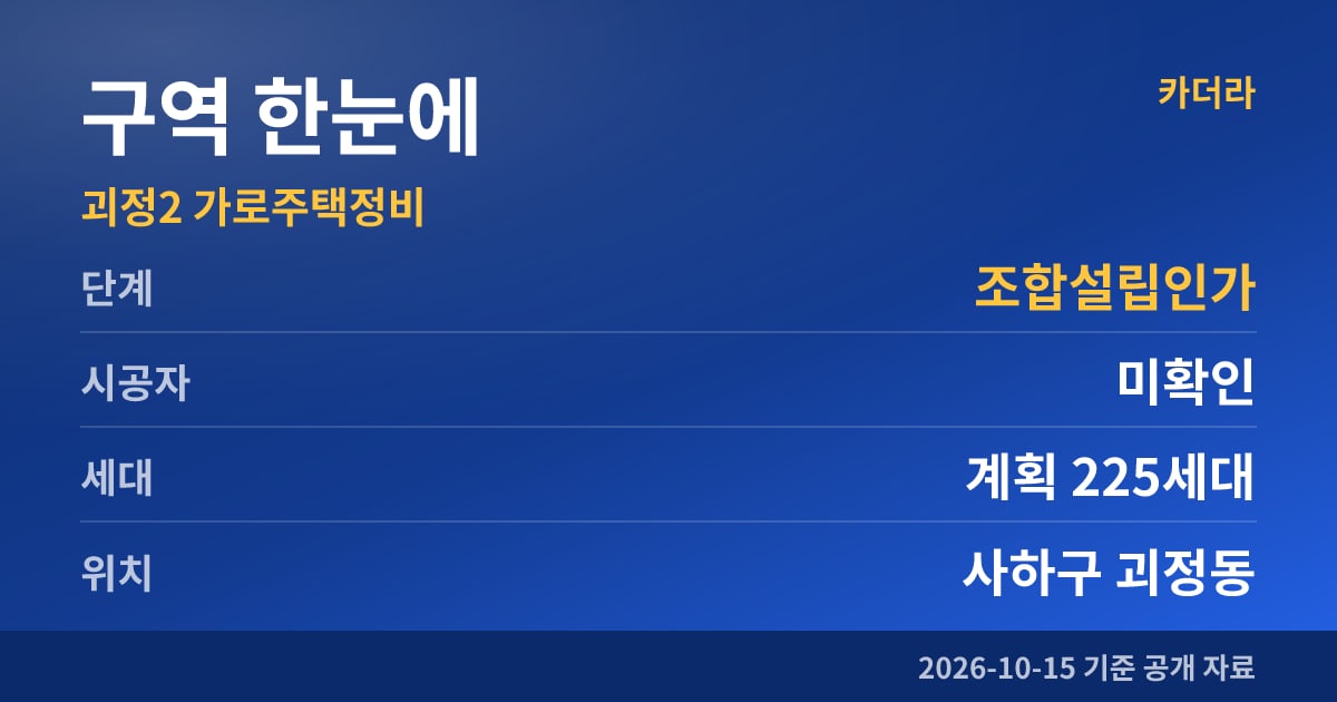 부산 사하구 괴정2 가로주택정비 구역 한눈에