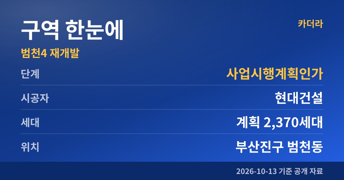 부산진구 범천4 재개발 구역 한눈에