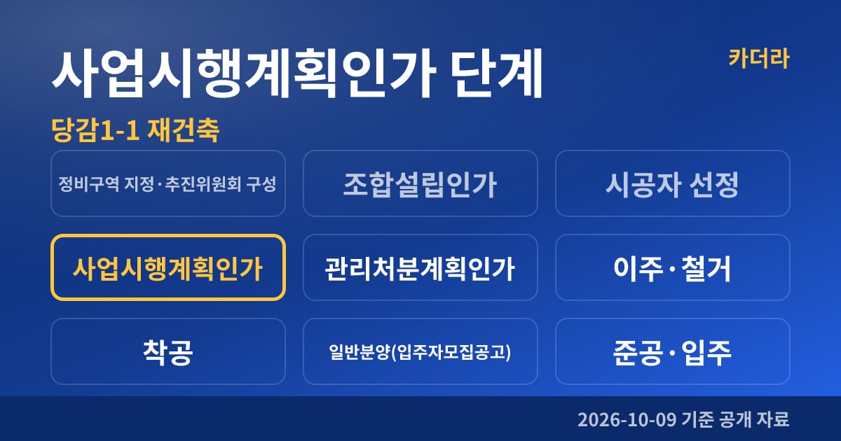 부산진구 당감1-1 재건축 사업시행계획인가 단계