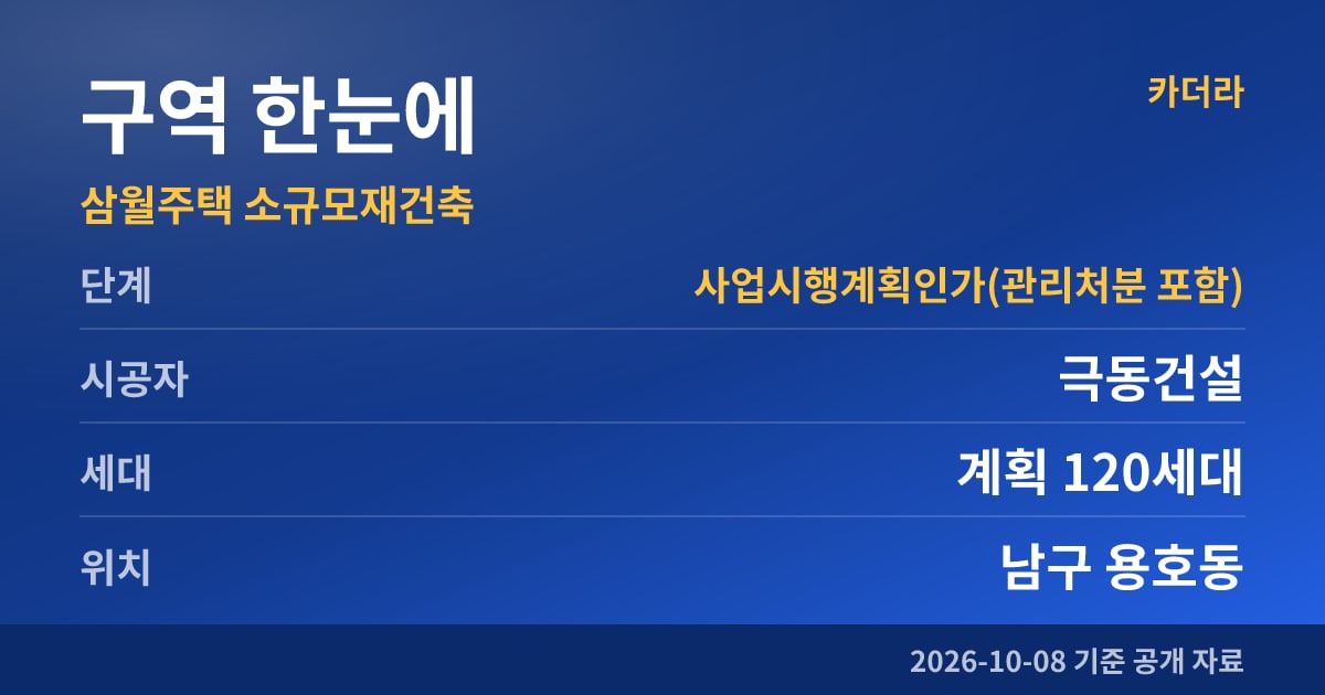 삼월주택 소규모재건축 구역 한눈에