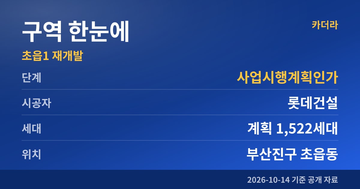 부산진구 초읍1 재개발 구역 한눈에