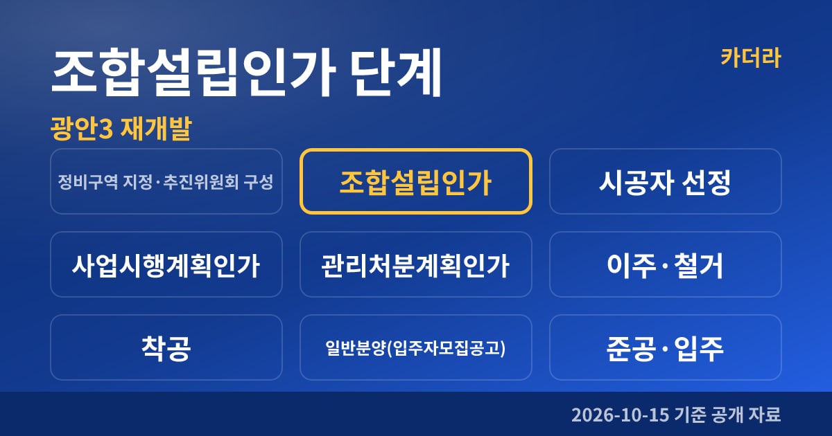 부산 수영구 광안3 재개발 조합설립인가 단계