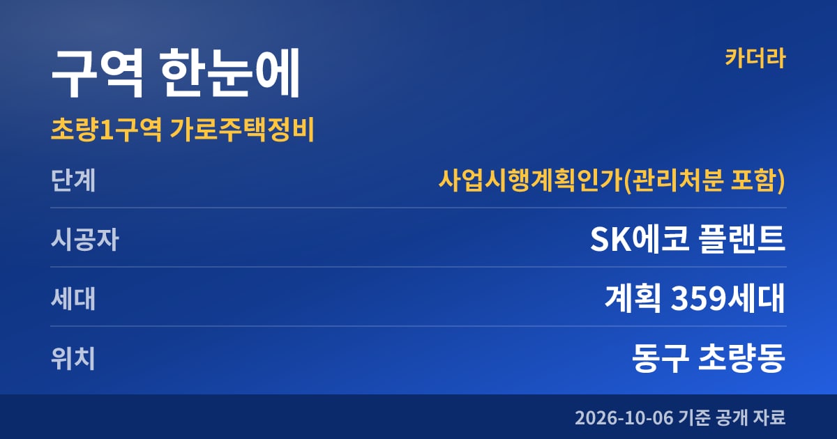 부산 동구 초량1구역 가로주택정비 구역 한눈에