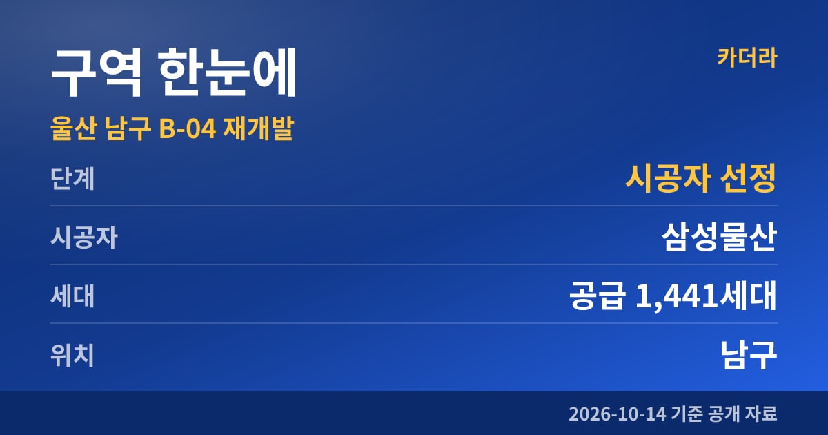 울산 남구 B-04 재개발 구역 한눈에
