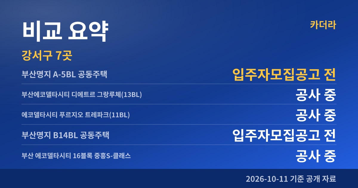 부산명지 A-5BL 공동주택 비교 요약