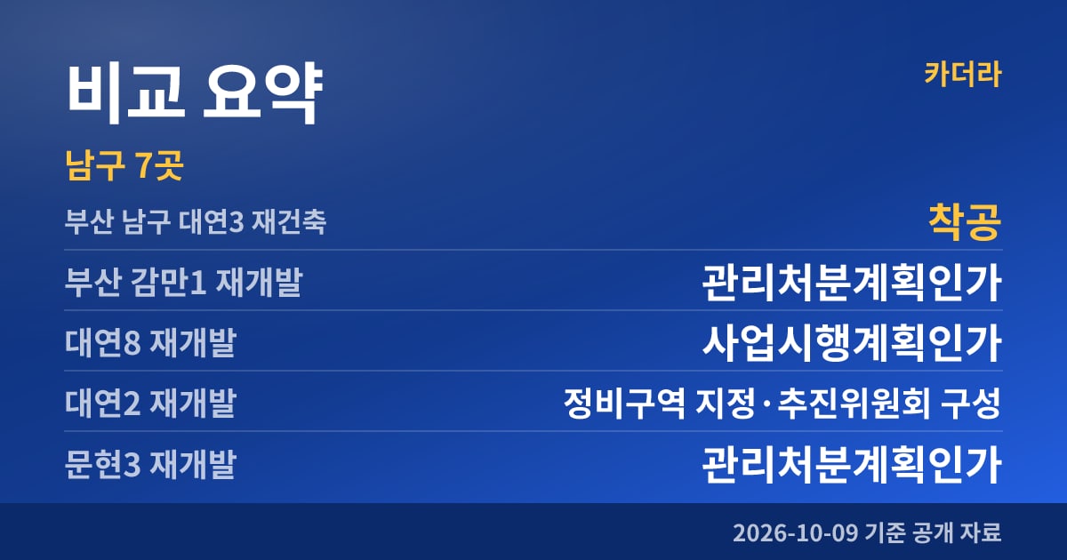 부산 남구 대연3 재건축 비교 요약