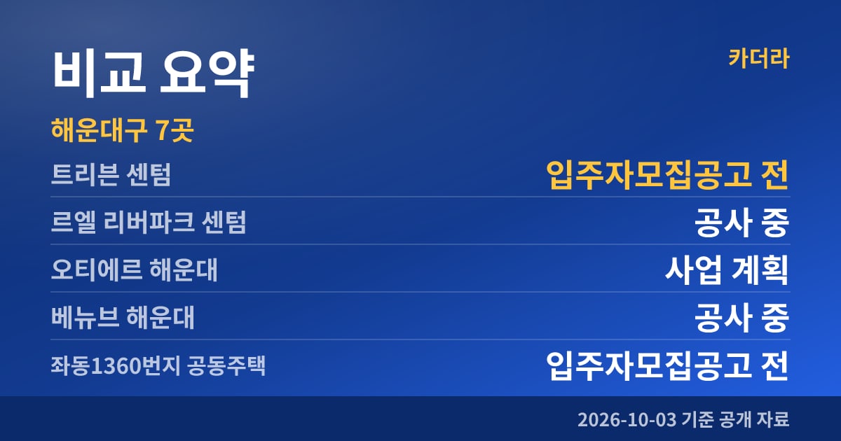 트리븐 센텀 비교 요약