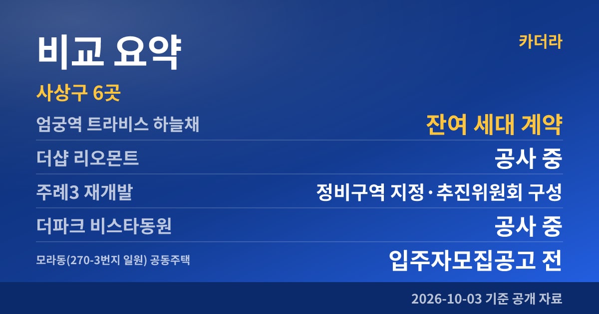 엄궁역 트라비스 하늘채 비교 요약