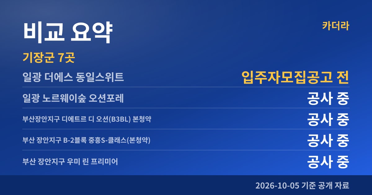 일광 더에스 동일스위트 비교 요약