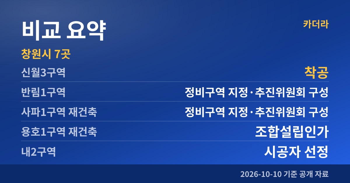 신월3구역 비교 요약