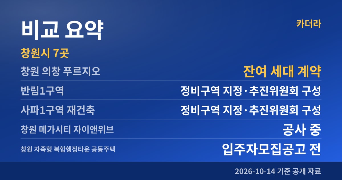 창원 의창 푸르지오 비교 요약