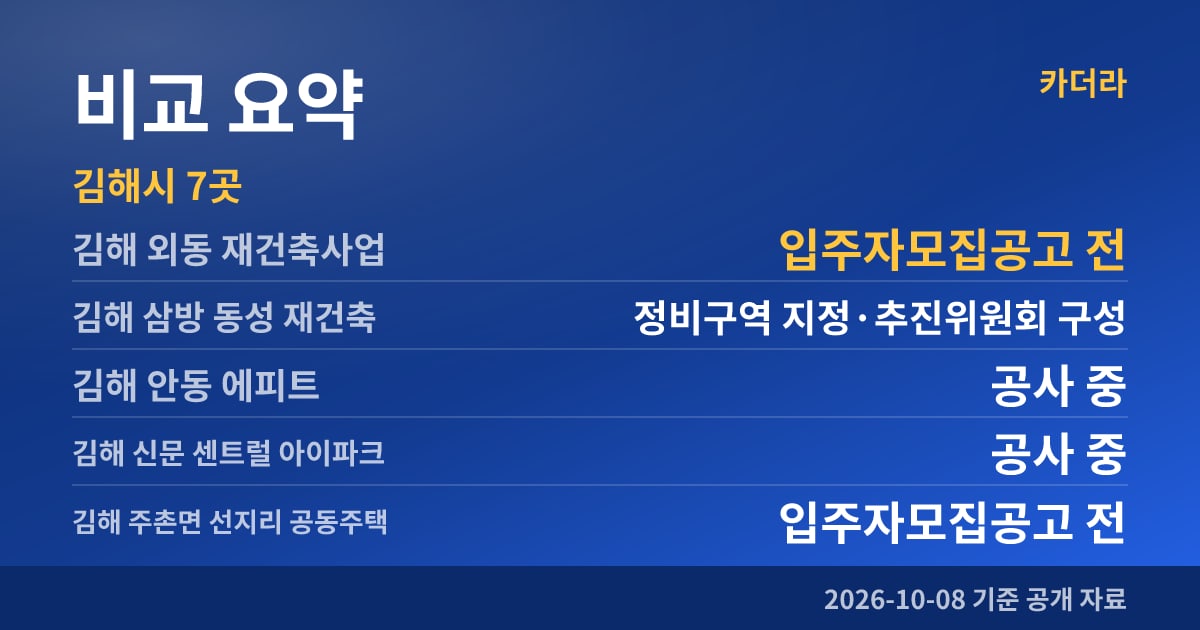 김해 외동 재건축사업 비교 요약