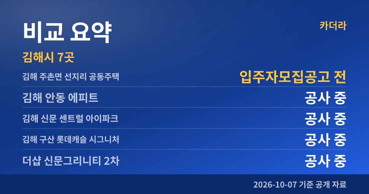 김해 주촌면 선지리 공동주택 비교 요약