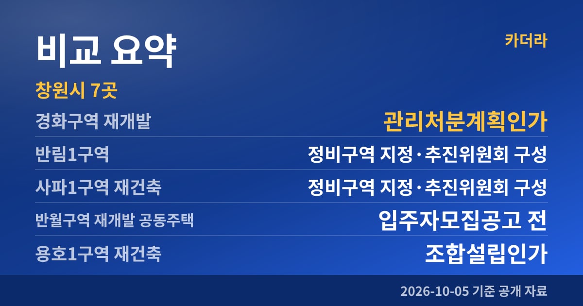경화구역 재개발 비교 요약
