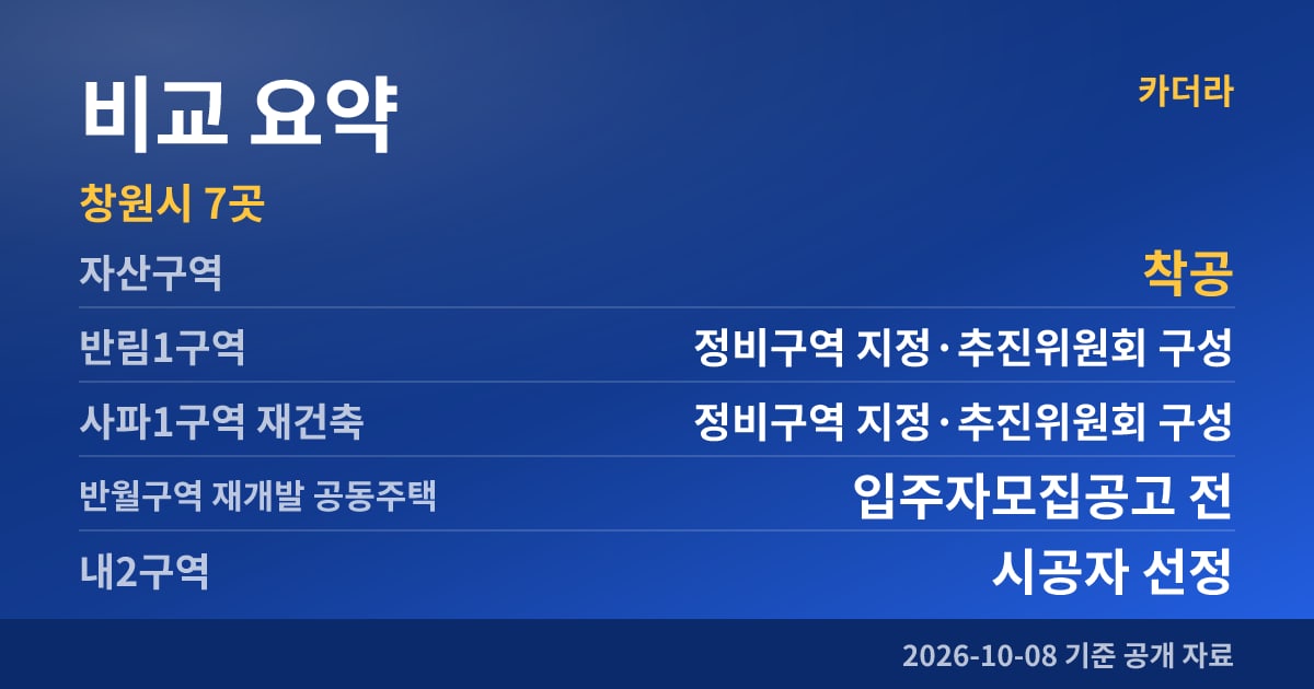 자산구역 비교 요약