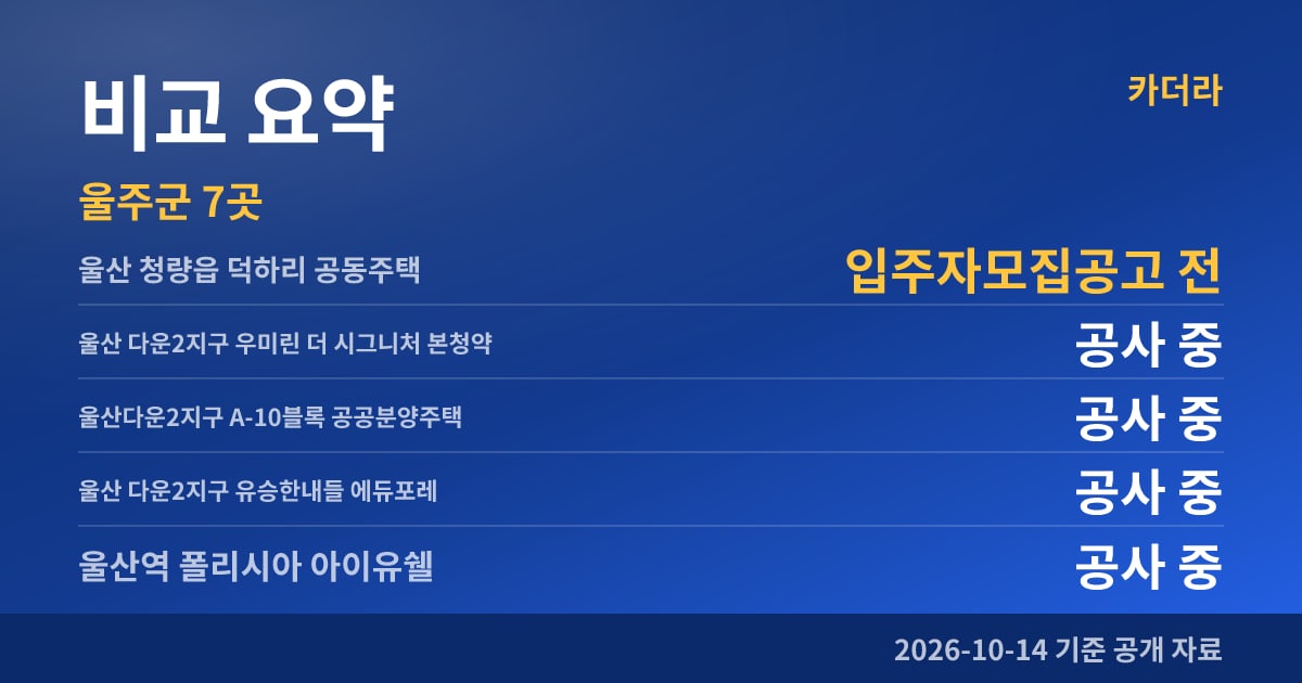 울산 청량읍 덕하리 공동주택 비교 요약