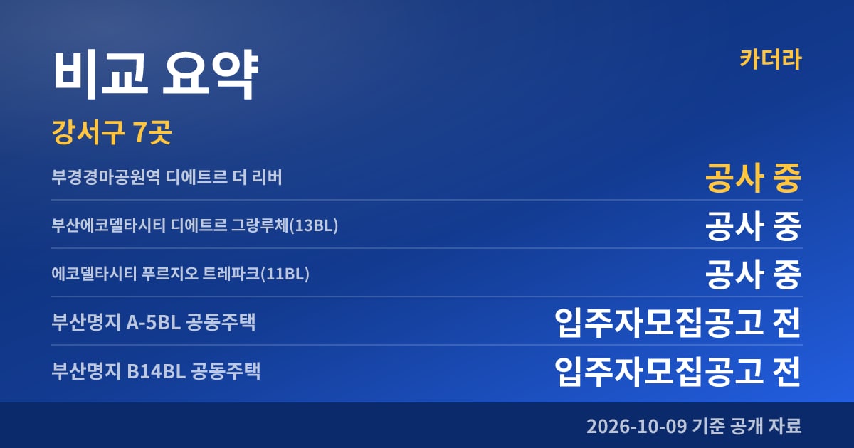 부경경마공원역 디에트르 더 리버 비교 요약