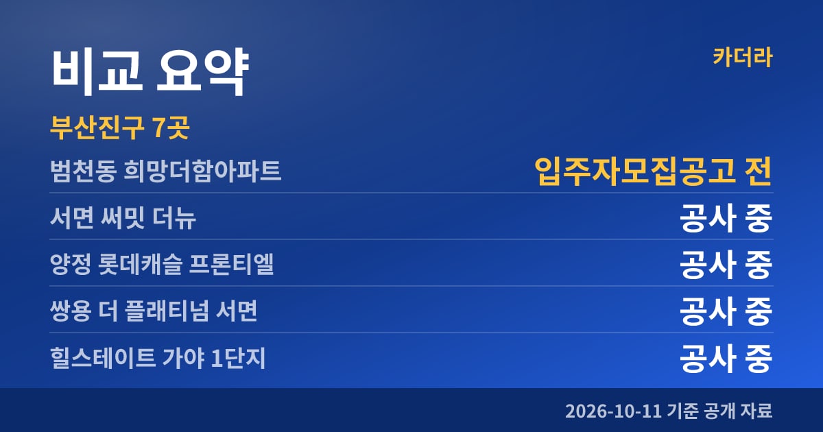 범천동 희망더함아파트 비교 요약