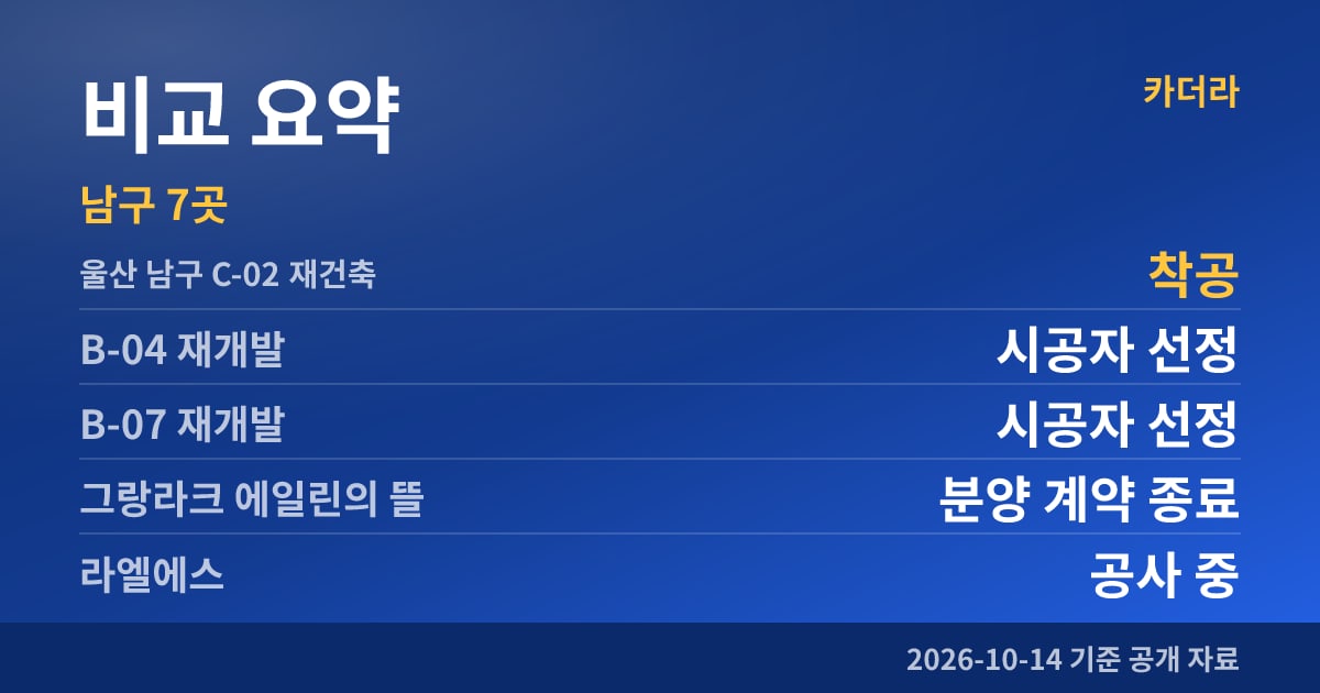 울산 남구 C-02 재건축 비교 요약