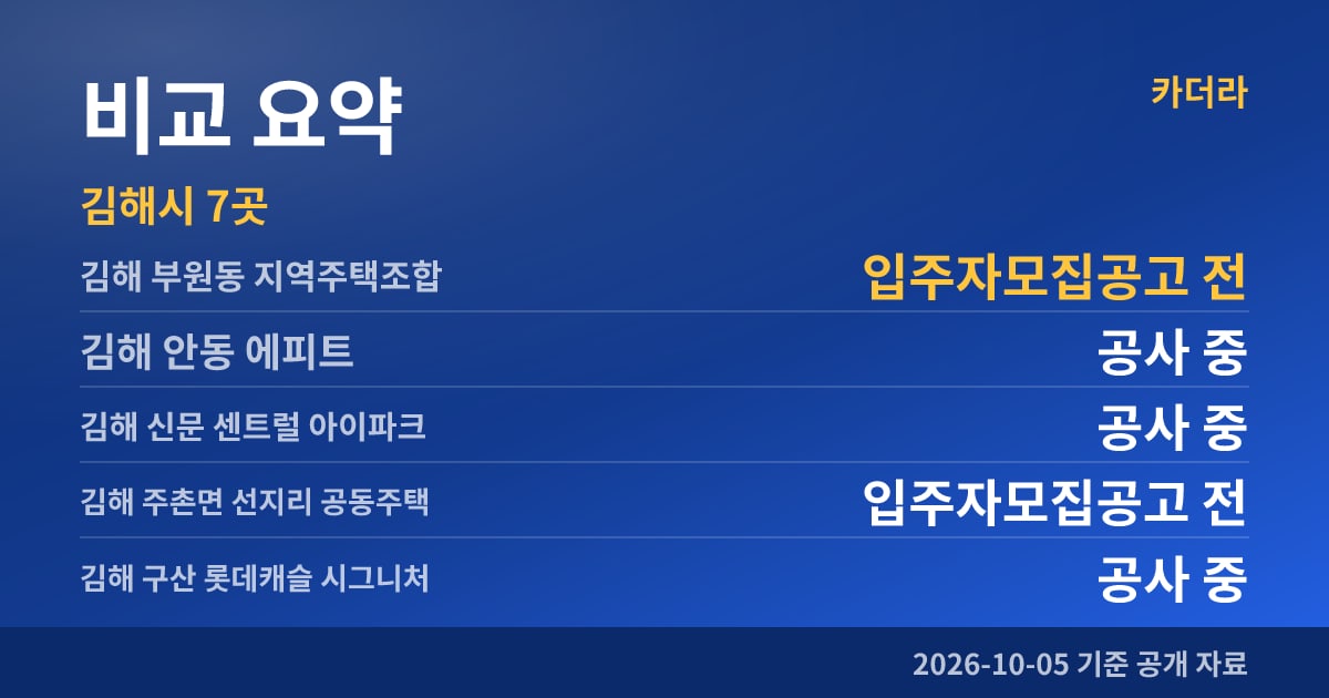 김해 부원동 지역주택조합 비교 요약