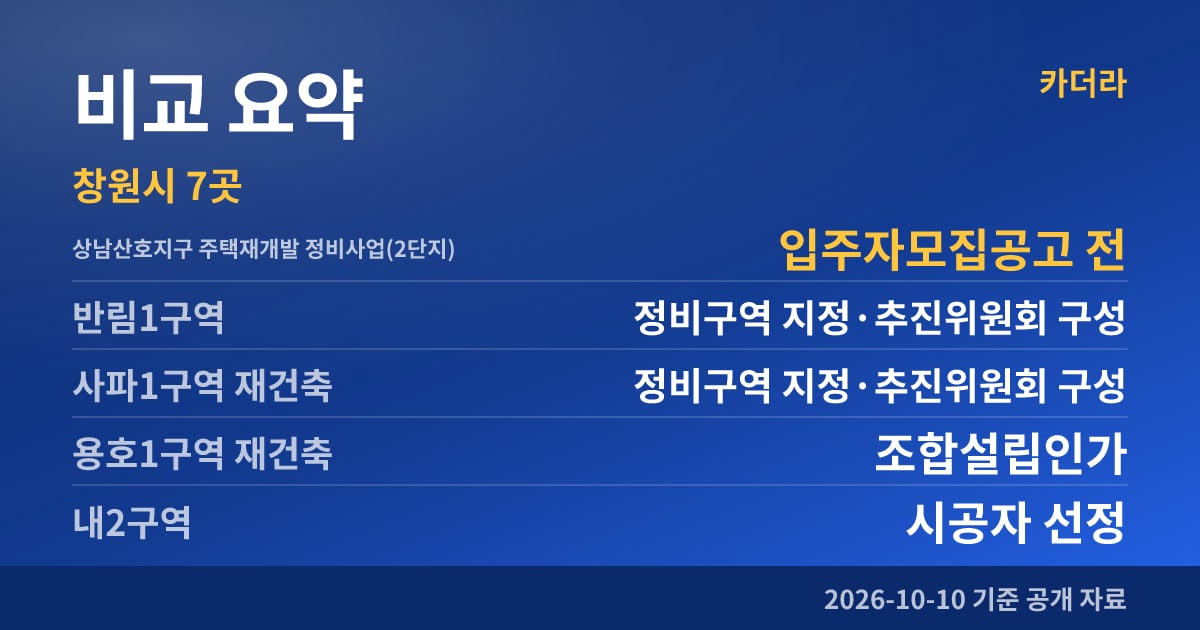 상남산호지구 주택재개발 정비사업(2단지) 비교 요약