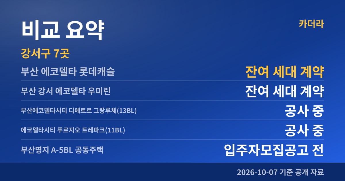부산 에코델타 롯데캐슬 비교 요약