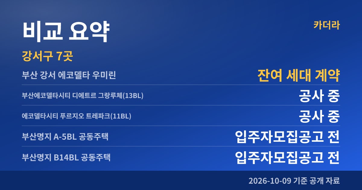 부산 강서 에코델타 우미린 비교 요약