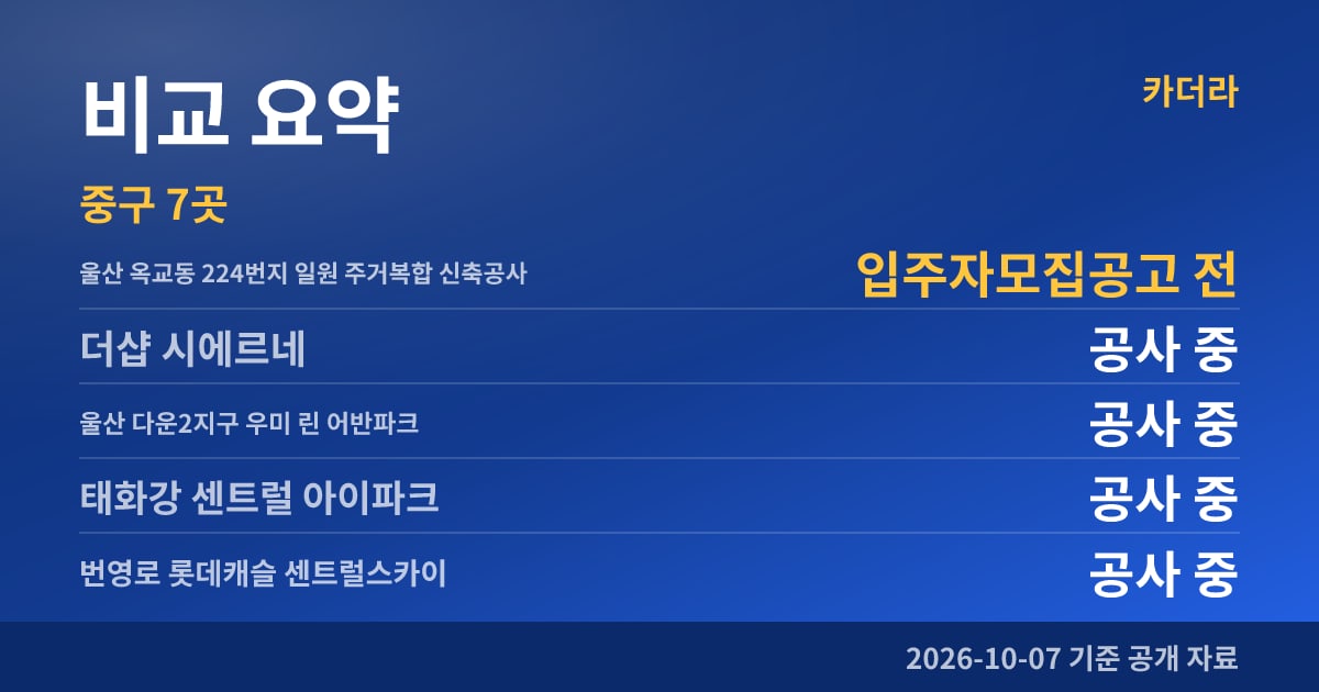 울산 옥교동 224번지 일원 주거복합 신축공사 비교 요약