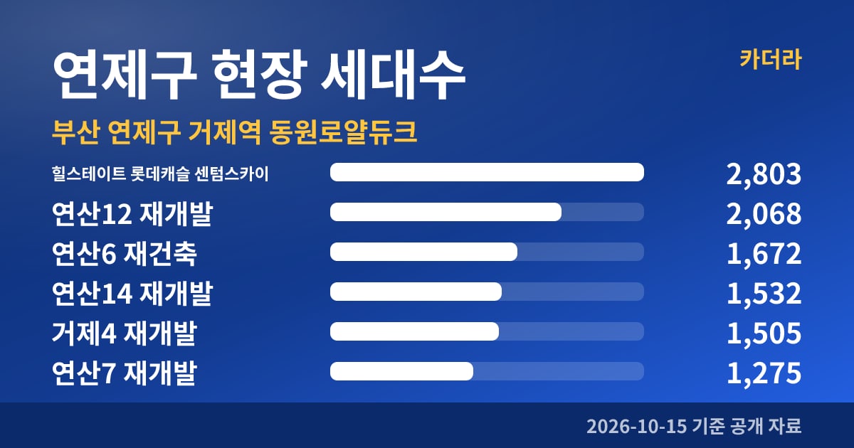 부산 연제구 거제역 동원로얄듀크 연제구 현장 세대수