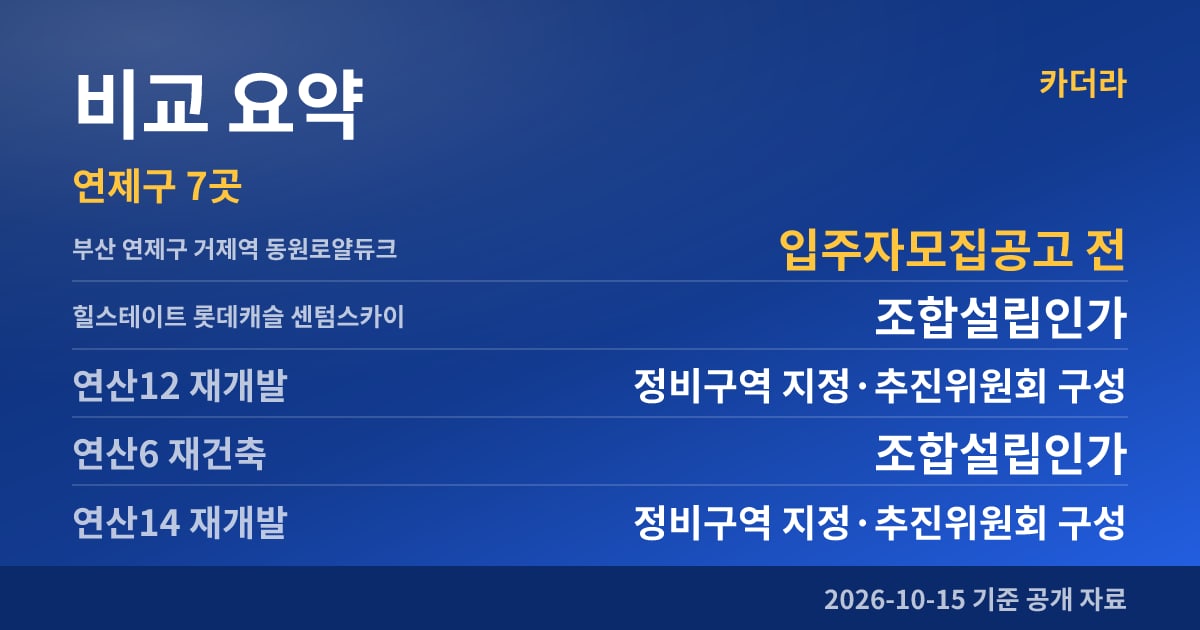 부산 연제구 거제역 동원로얄듀크 비교 요약